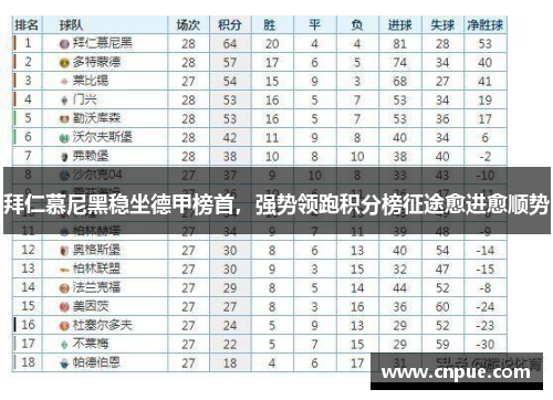 拜仁慕尼黑稳坐德甲榜首，强势领跑积分榜征途愈进愈顺势